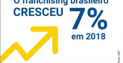 Números do Setor do Franchising 