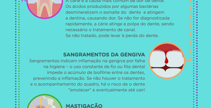 Descubra quando antecipar a visita ao dentista é vital